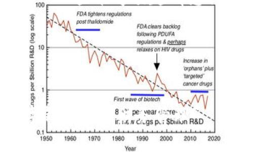 在设置钱包数字文案时，可以考虑以下几点和建议：

1. ****：应该直接传达出文案的核心信息，让读者一眼就能明白内容是什么。

2. **吸引注意**：使用一些引人注目的词汇或短语，激发读者的好奇心，让他们想要继续阅读。

3. **关键词**：考虑到，确保中包含相关关键词，以便提高搜索引擎的可见性。

4. **情感共鸣**：如果可以，在中融入一些能够引起情感共鸣的元素，让读者感觉到亲切。

以下是几个实例，供你参考：

### 建议 
1. “掌控财富的秘诀：如何利用数字钱包提升财务管理”