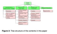 专家揭秘：如何创建TP数字钱包的独家秘诀