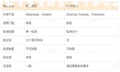   2023年专家独家揭秘：如何轻松分辨数字钱包的