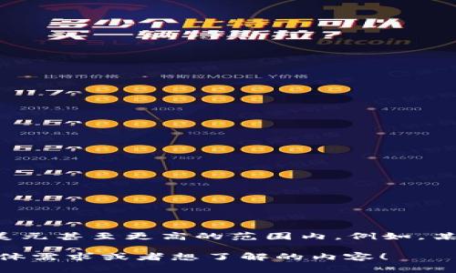 数字钱包的价格因品牌、功能和安全性能等多种因素而异。普遍来说，高端数字钱包的价格可能在100美元到400美元甚至更高的范围内。例如，某些支持多种加密货币、安全性极高的硬件钱包，如Ledger Nano X和Trezor Model T，通常都是价格较高的选择。

如果你对数字钱包的价格、功能和市场上推荐的款式感兴趣，我可以提供更详细的信息和分析。请让我知道你的具体需求或者想了解的内容！