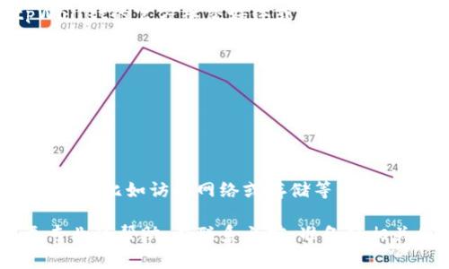 关于“为什么现在用不了tpWallet了”，我可以提供一些常见的原因和解决方法，你可以参考一下：

### 1. 数据连接问题
有时候，手机或设备的网络连接不稳定可能导致tpWallet无法正常使用。你可以尝试：
- 切换Wi-Fi和移动网络，看看是否有改善。
- 确保信号良好，避免在信号弱的地方使用。

### 2. 应用程序更新
tpWallet可能需要更新至最新版本才能正常使用。检查应用程序的更新情况并进行更新：
- 前往应用商店（如App Store或Google Play），查看tpWallet是否有可用更新。
- 如果有，更新后重新启动应用。

### 3. 服务器故障
tpWallet的服务器维护或故障可能会导致应用无法访问。你可以关注tpWallet的官方社交媒体或网站，上面通常会发布维护信息或服务状态。

### 4. 账户问题
如果你的账户出现问题，比如登录信息错误、账户被锁定等，也会导致无法使用：
- 确认你输入的用户名和密码是否正确。
- 如果忘记密码，可以尝试重置密码。

### 5. 应用权限设置
有时候，设备的权限设置会影响应用的运行。确保tpWallet获得了必要的权限，比如访问网络或存储等。

如果以上步骤都不能解决问题，建议你联系tpWallet的客服团队，获取更专业的帮助。在联系之前，准备好相关信息（如设备型号、操作系统版本、错误信息等），这样可以加快解决速度。