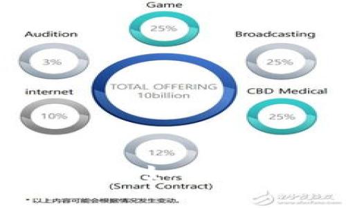 TPWallet独家专家分享：如何轻松购买狗狗币的秘诀！