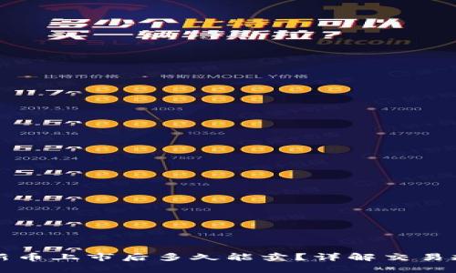 tpWallet新币上市后多久能卖？详解交易规则与策略