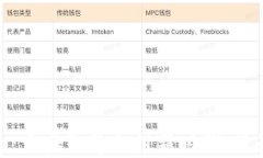 徐州数字钱包：开启智慧支付新时代，提升生活