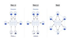 如何设置钱包加密锁屏界面：安全保护你的数字