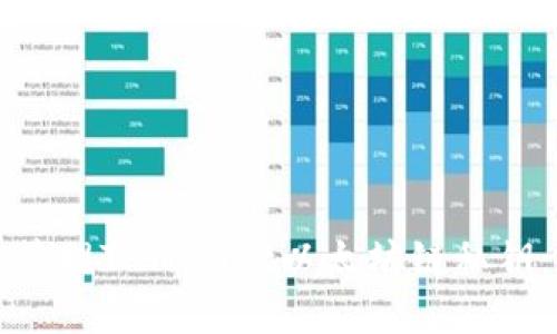 如何安全管理TPWallet以太坊链私钥：完整指南
