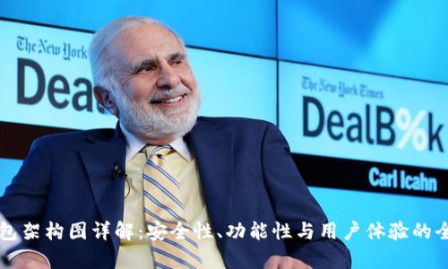 区块链钱包架构图详解：安全性、功能性与用户体验的全方位分析