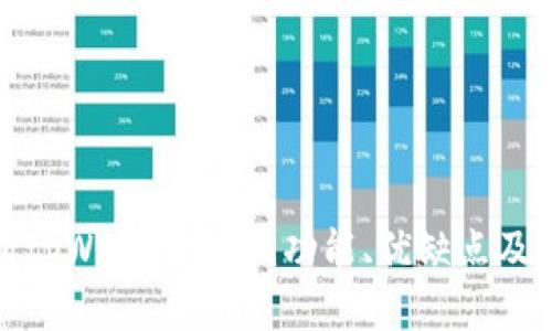 全面解析tpWallet夹子：功能、优缺点及使用技巧