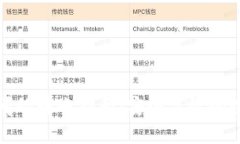 数字钱包之间的转账指南：安全高效的数字支付