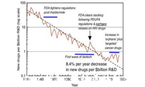 
探索达芬奇DAC钱包：驱动区块链金融的未来